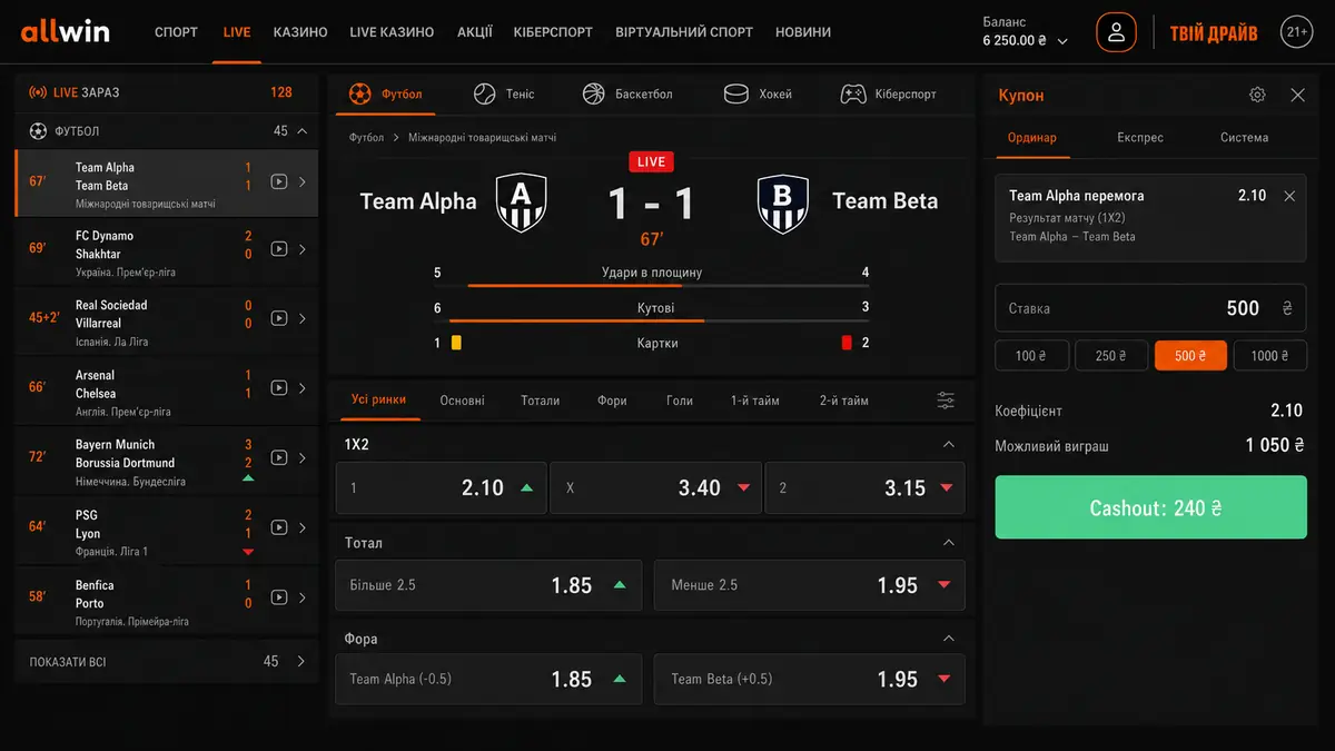 Live-розділ Allwin Bet з коефіцієнтами й статистикою матчу